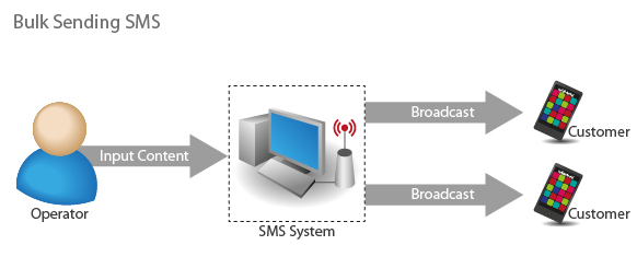 SMS System-01